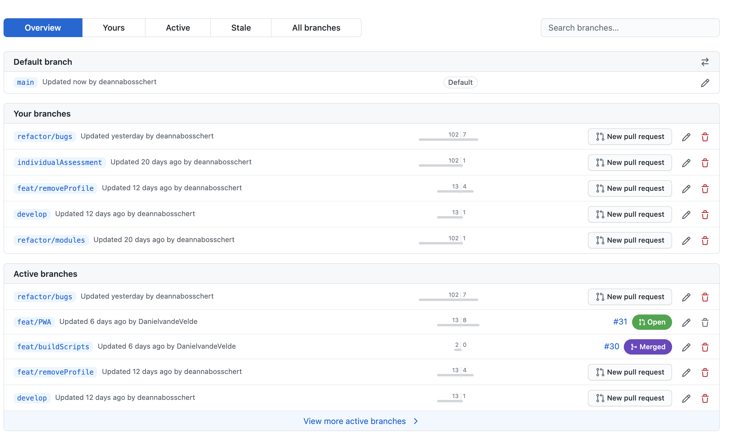 screenshot of our branches