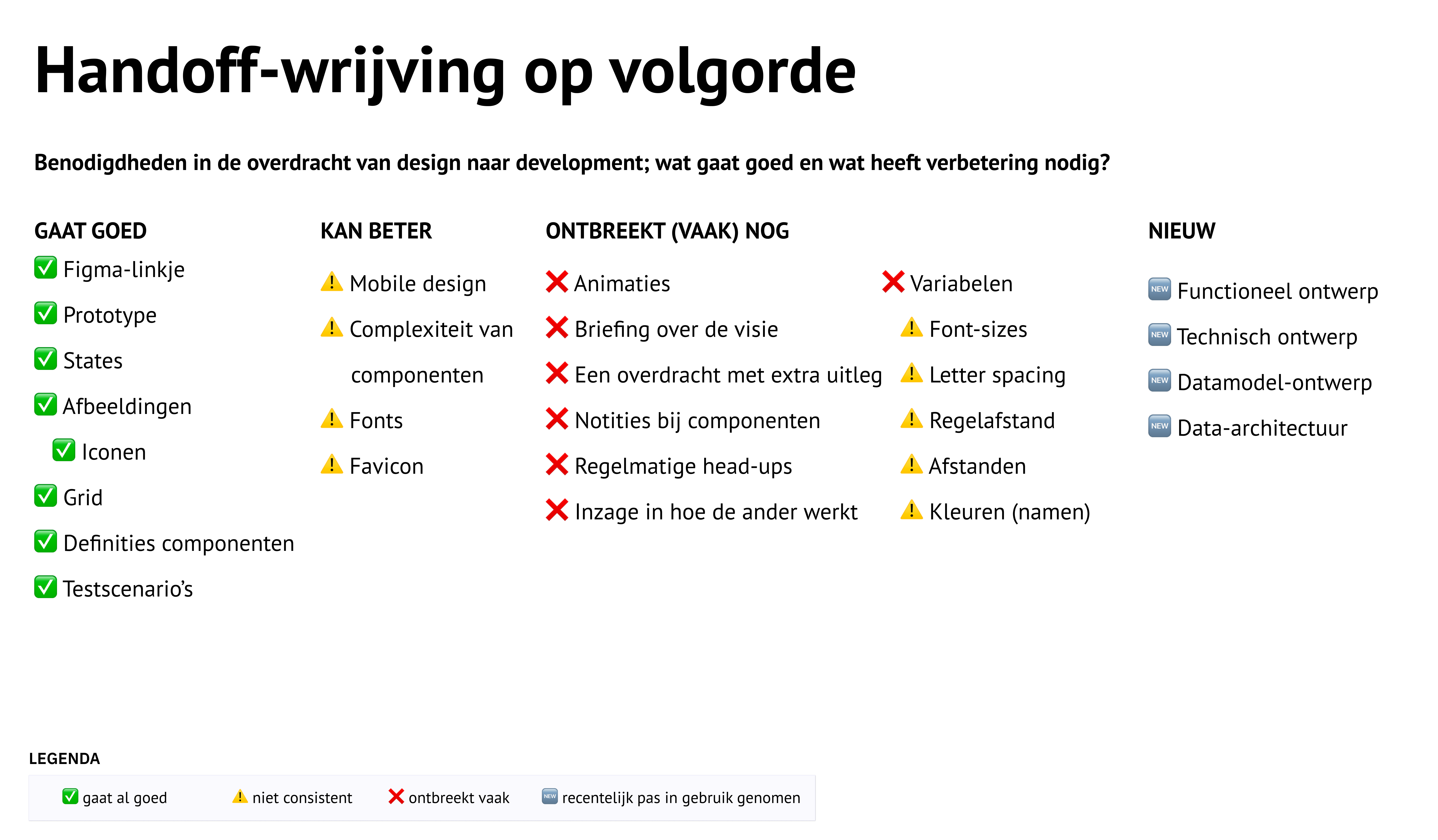 handoff design naar development per type gegroepeerd